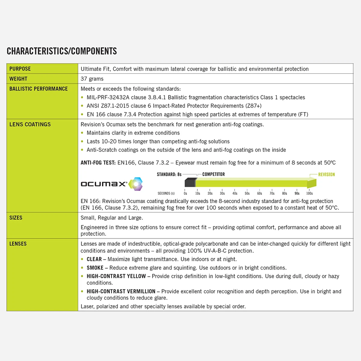 Revision® Sawfly® R3 MAX-WRAP 2 Lens Kit Size R
