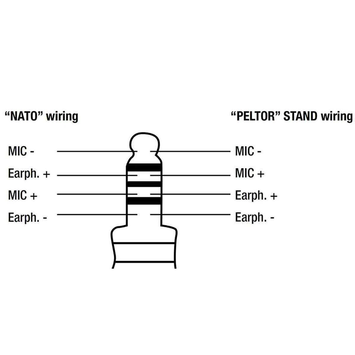 3M™ PELTOR™ NATO Adapter