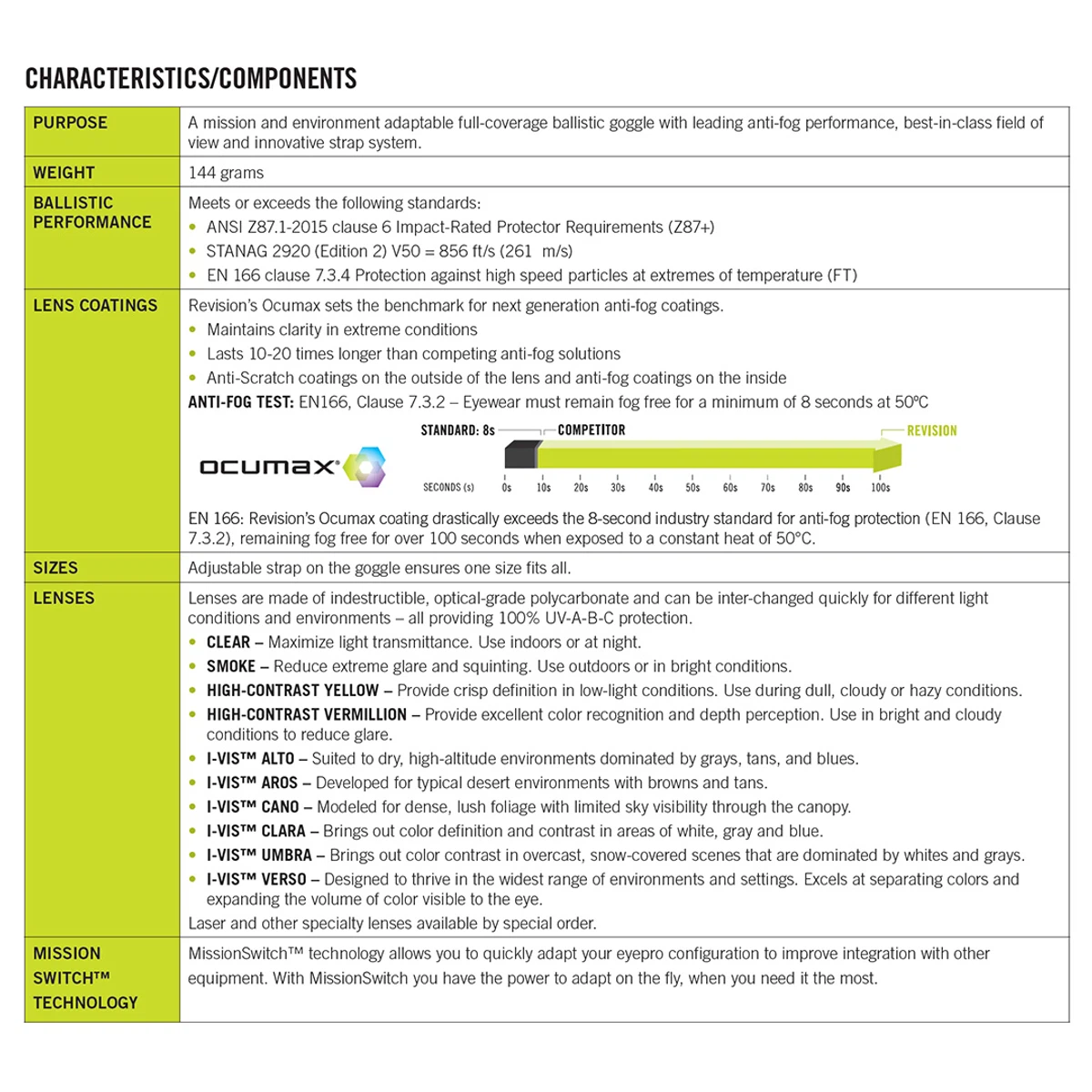 Revision® MerlinHawk™ 2 Lens Kit