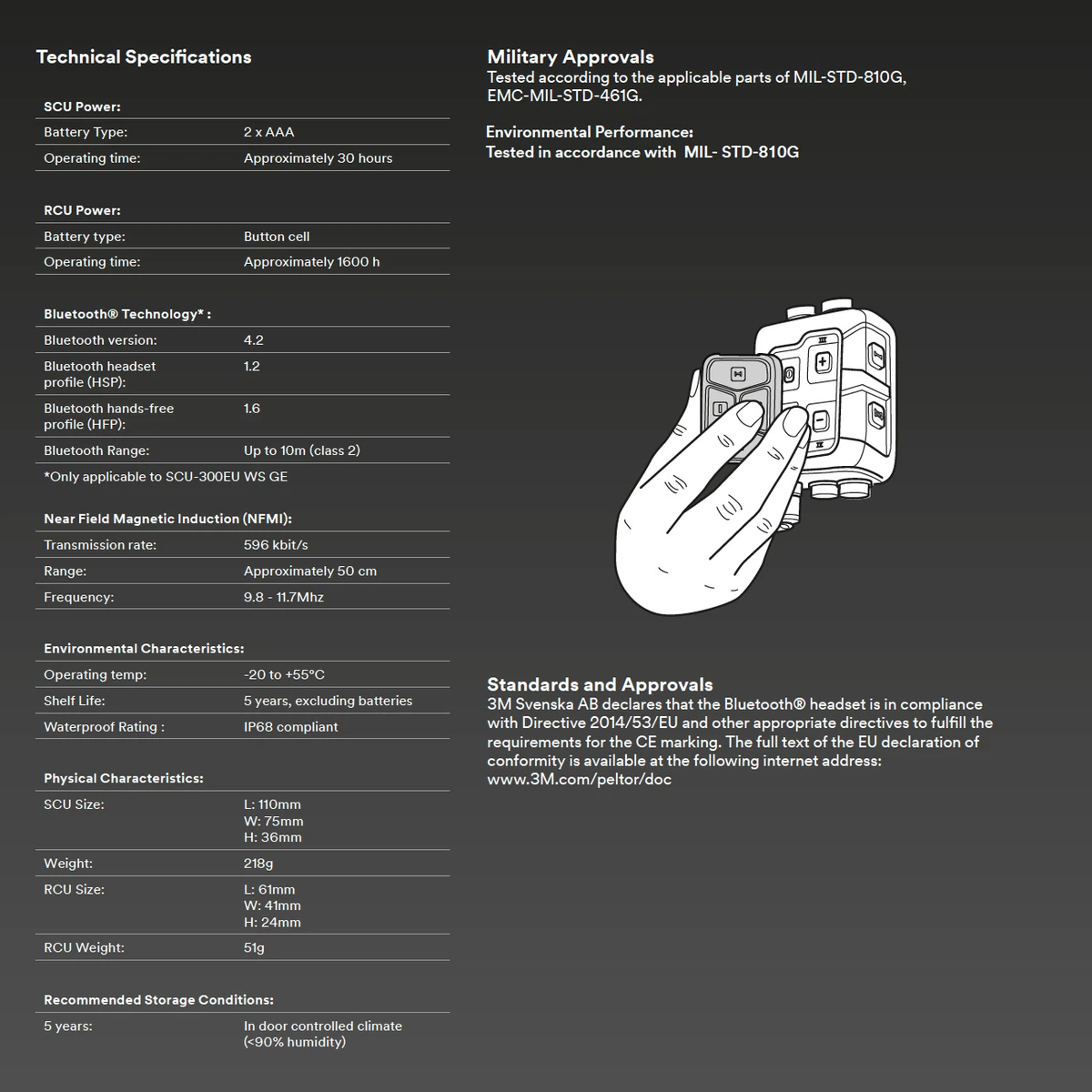 3M™ PELTOR™ SCU-300 Pack