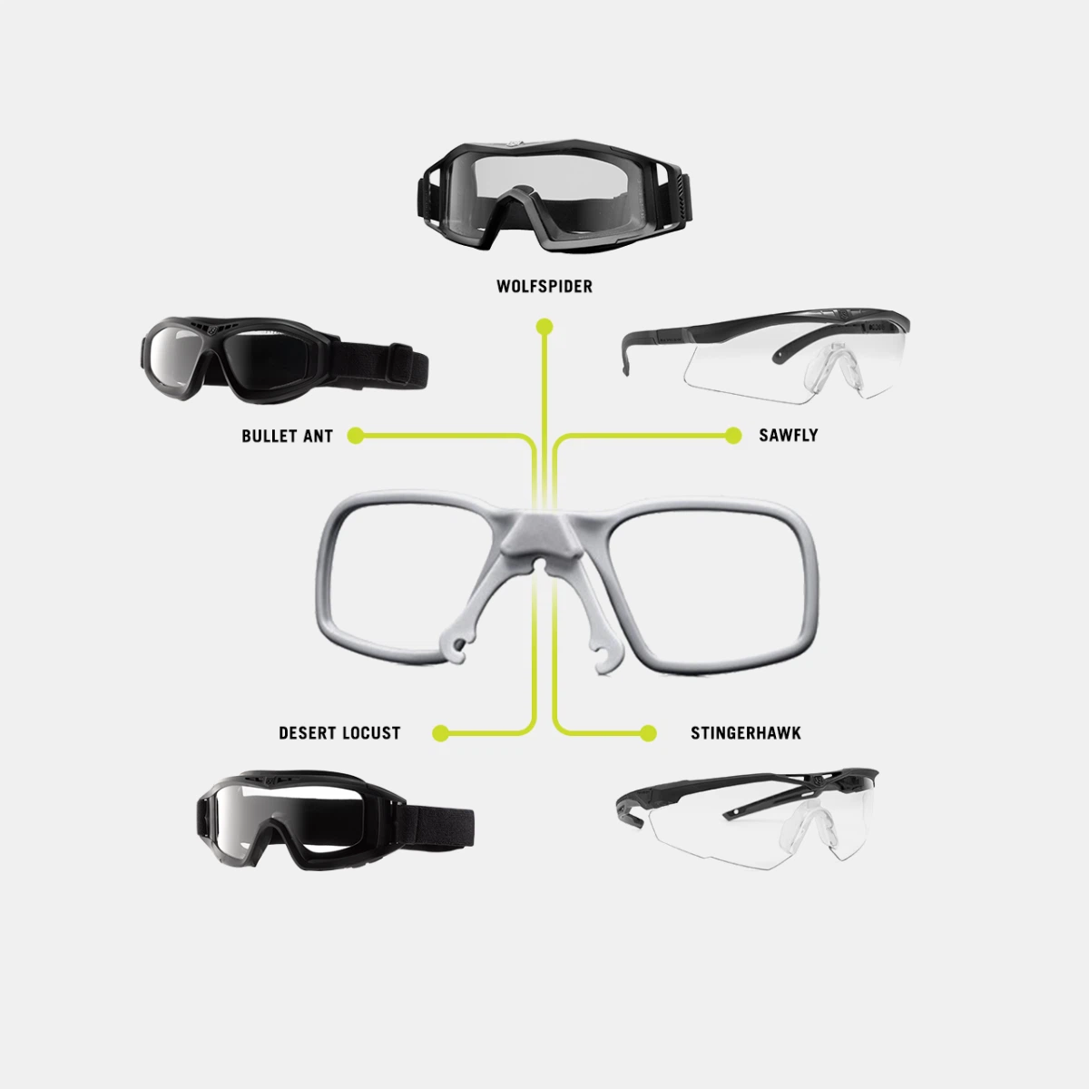  Revision® Prescription (RX) Carrier & Connector System