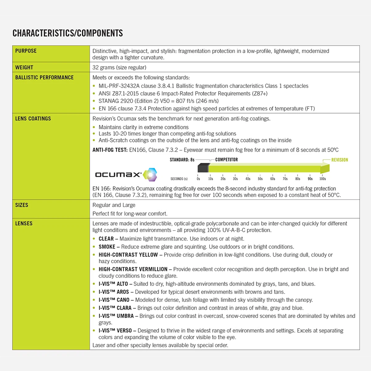 Revision® StingerHawk® 3 Lens Kit Size R