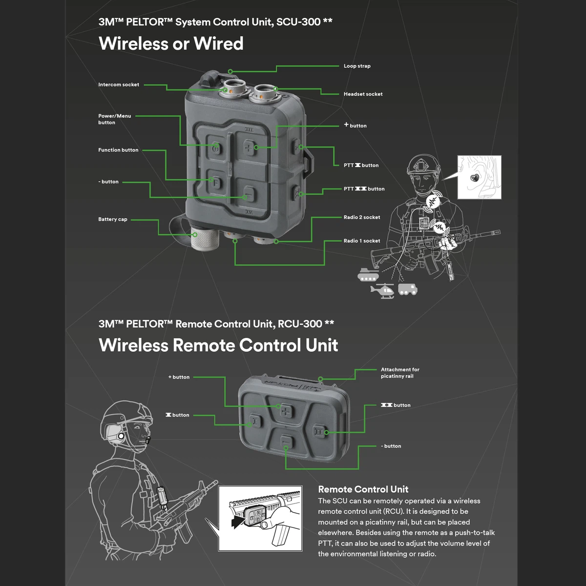 3M™ PELTOR™ SCU-300 Pack